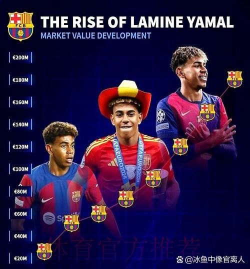 巴萨对亚马尔遭迫害不满 皇马球员却能肆意评论 巴萨对亚马尔遭迫害不满 皇马球员却能肆意评论