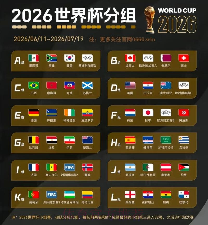 2026世界杯数据统计准不准
